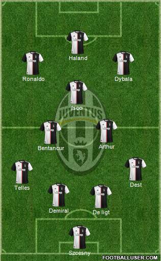Juventus Formation 2020