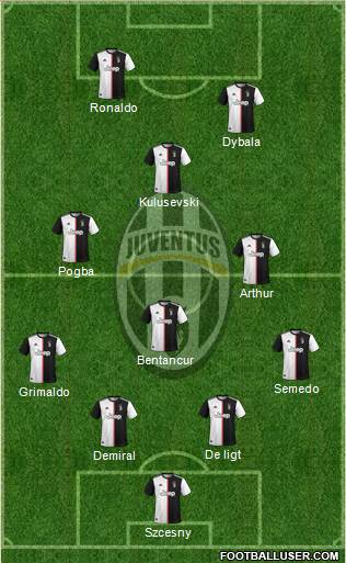 Juventus Formation 2020