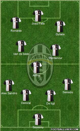 Juventus Formation 2020