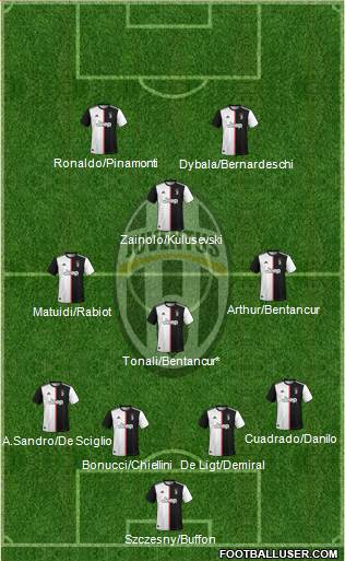 Juventus Formation 2020