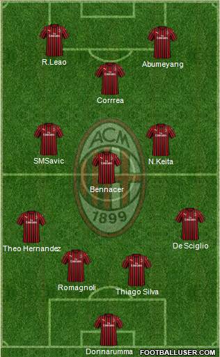 A.C. Milan Formation 2020