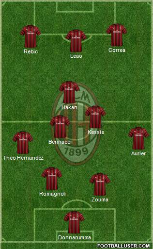 A.C. Milan Formation 2020