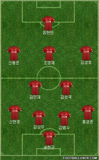 Liverpool Formation 2020