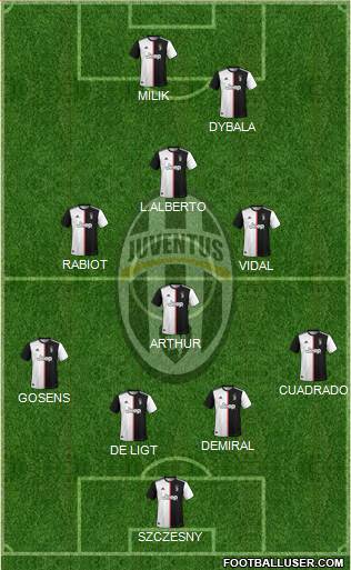 Juventus Formation 2020