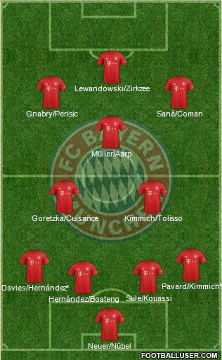 FC Bayern München Formation 2020