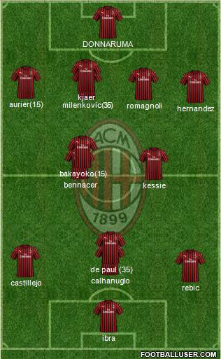 A.C. Milan Formation 2020