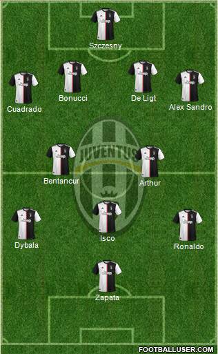 Juventus Formation 2020