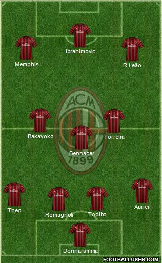 A.C. Milan Formation 2020