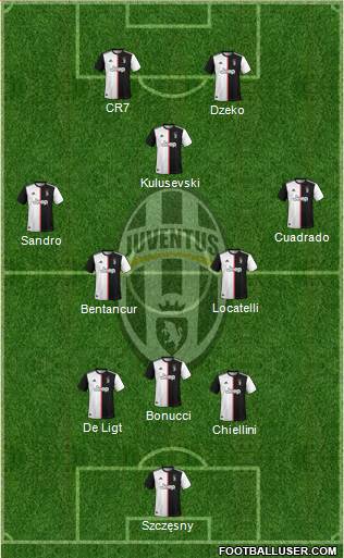 Juventus Formation 2020