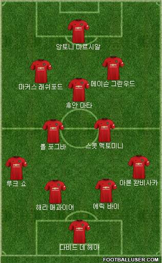 Manchester United Formation 2020