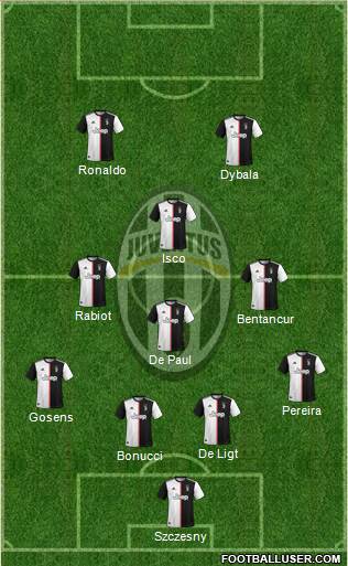 Juventus Formation 2020