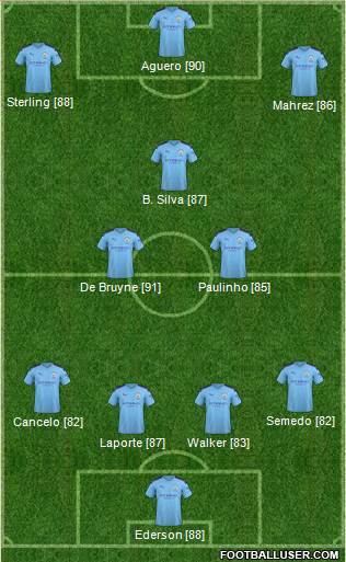 Manchester City Formation 2020