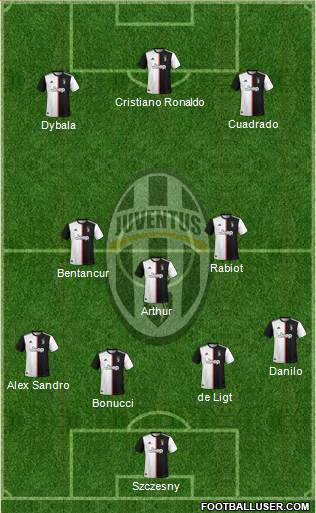 Juventus Formation 2020