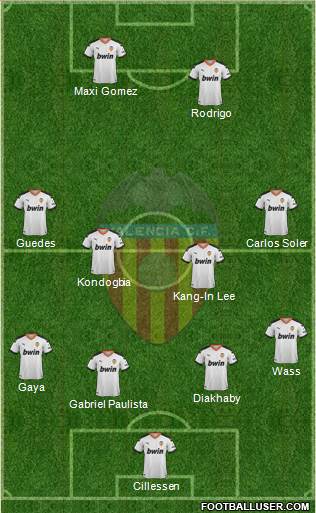 Valencia C.F., S.A.D. Formation 2020