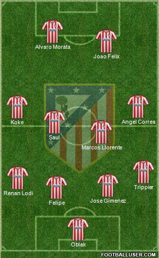 C. Atlético Madrid S.A.D. Formation 2020