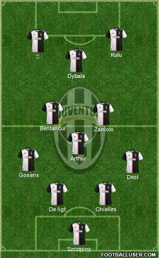 Juventus Formation 2020