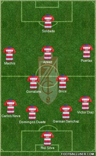 Granada C.F. Formation 2020