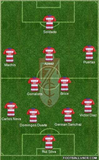 Granada C.F. 3-4-3 football formation