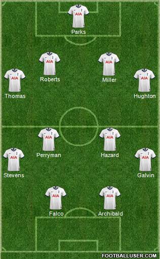 Tottenham Hotspur Formation 2020