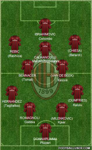 A.C. Milan Formation 2020