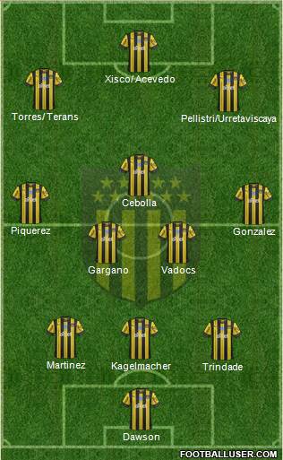 Club Atlético Peñarol Formation 2020