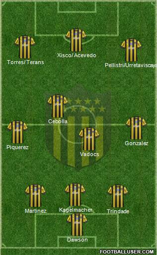 Club Atlético Peñarol Formation 2020