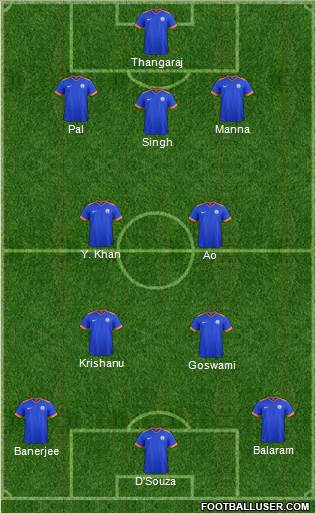 India Formation 2020