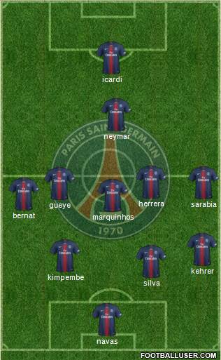 Paris Saint-Germain Formation 2020