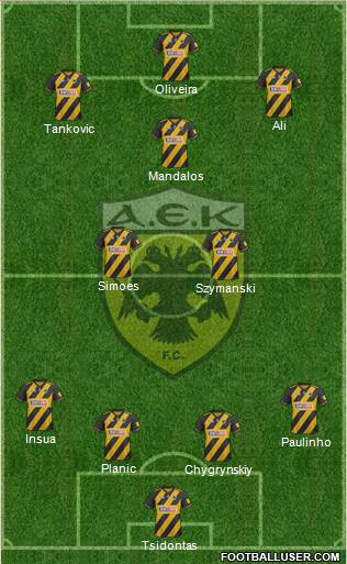 AEK Athens Formation 2020