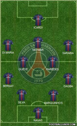 Paris Saint-Germain Formation 2020