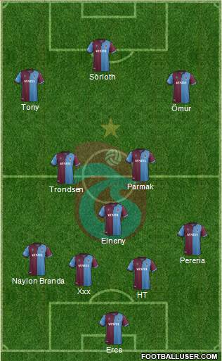 Trabzonspor Formation 2020