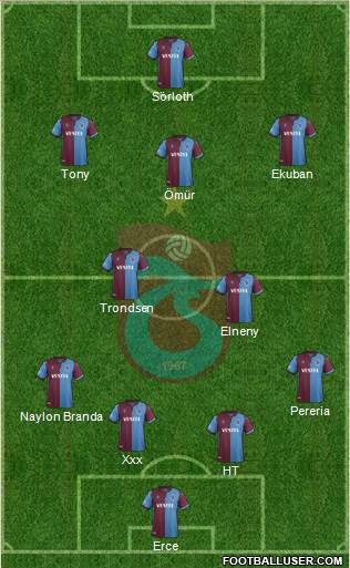 Trabzonspor Formation 2020