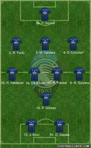 Atalanta Formation 2020