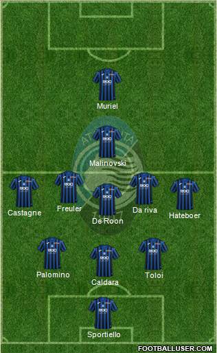 Atalanta Formation 2020