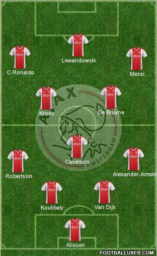 AFC Ajax 4-3-3 football formation