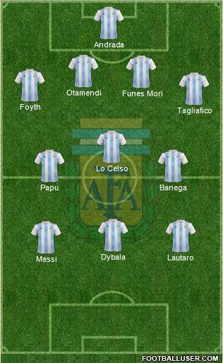 Argentina Formation 2020