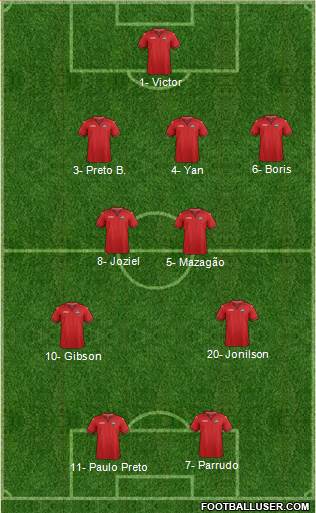 Trinidad and Tobago Formation 2020