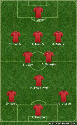 Trinidad and Tobago Formation 2020