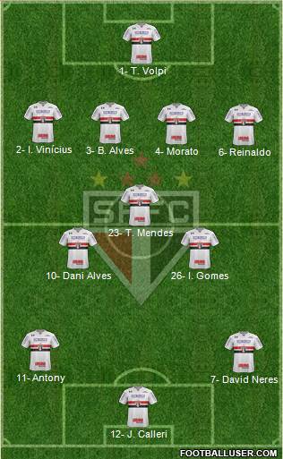 São Paulo FC Formation 2020