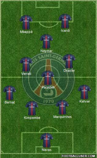 Paris Saint-Germain Formation 2020