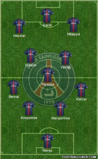Paris Saint-Germain Formation 2020
