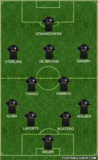 Manchester City Formation 2020