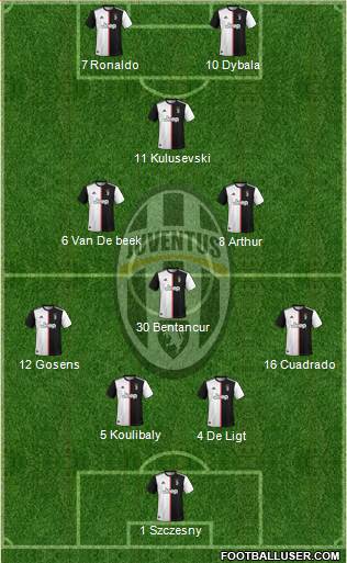 Juventus Formation 2020