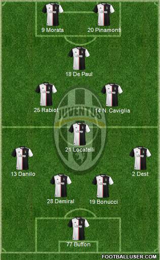 Juventus Formation 2020