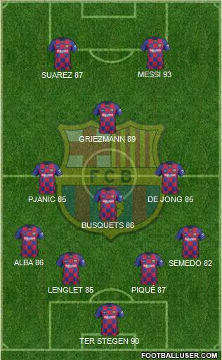 F.C. Barcelona Formation 2020