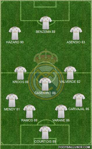 Real Madrid C.F. Formation 2020