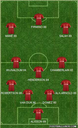 Liverpool Formation 2020