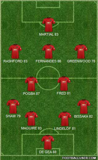 Manchester United Formation 2020
