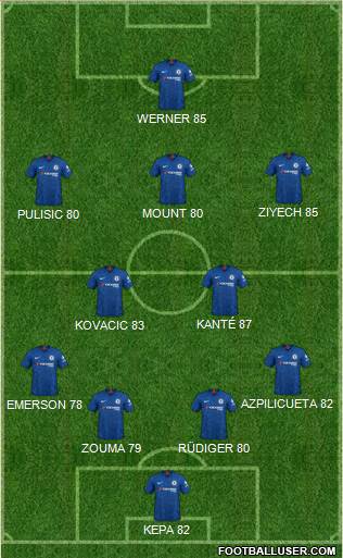 Chelsea Formation 2020