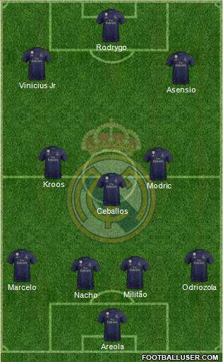 Real Madrid C.F. Formation 2020